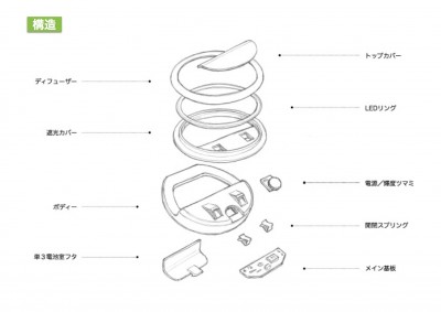 - Sel*Kira Drawing and Design: TAMIO HAYASHI